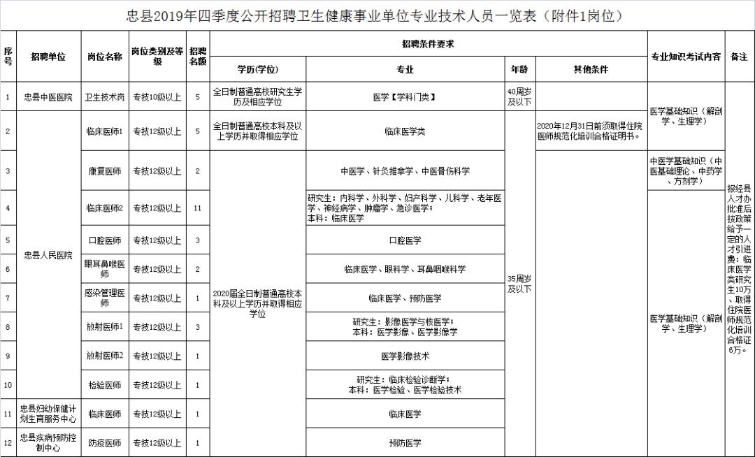 重庆市事业编招聘信息更新！