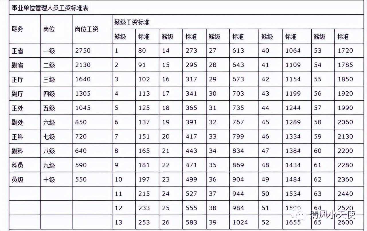 2024年事业单位公共基础知识