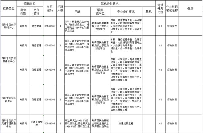 农村汉子 第3页