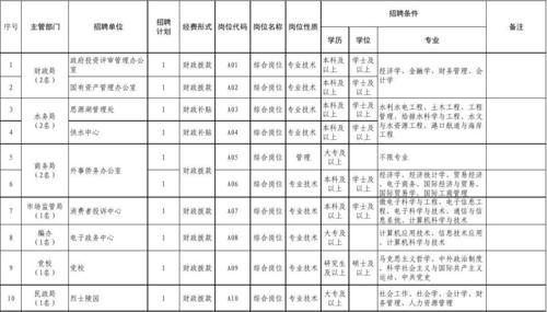 事业编财会岗招聘条件