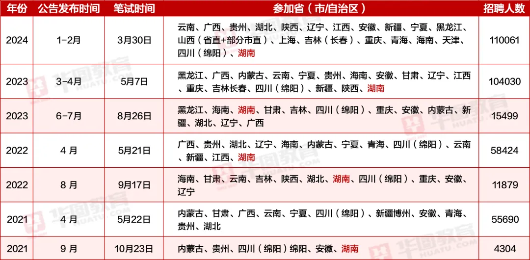 2024年陕西公务员考试地点详解