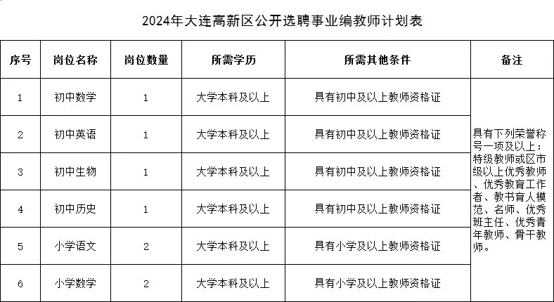 事业编教师招聘的探讨