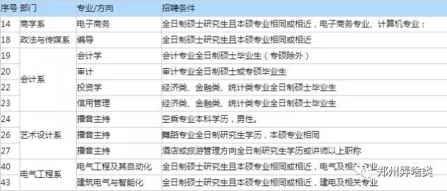 查看当地人才市场或招聘网站，许多地区的人才市场或招聘网站会发布事业单位招聘信息。例如，北京的人才市场或招聘网站可能会发布中央国家机关、北京市属事业单位等招聘信息。，关注当地人社局或组织部官网，一些地区的人社局或组织部官网也会发布事业单位招聘信息。这些官网通常会提供详细的招聘信息，包括职位名称、招聘条件、报名时间等。，参加当地人才市场或招聘活动，一些地区会定期举办人才市场或招聘活动，这些活动上也会有事业单位招聘信息。你可以关注当地的招聘活动信息，参加适合自己的活动。，咨询当地人社局或组织部，如果你