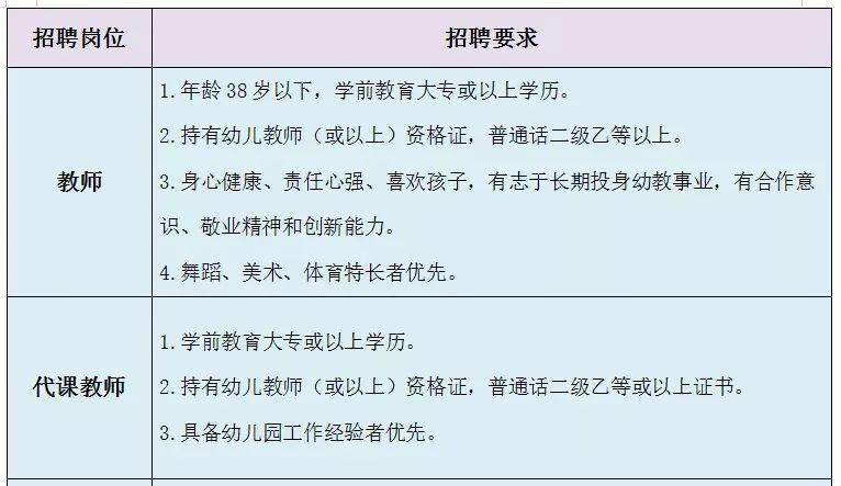 番禺幼儿园教师编制条件解析