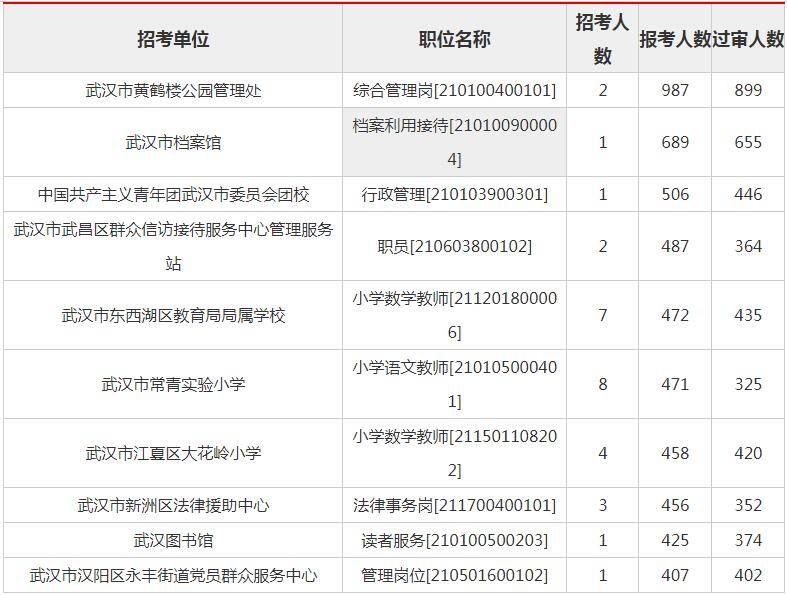 武汉事业单位考试2024备考指南与考试技巧