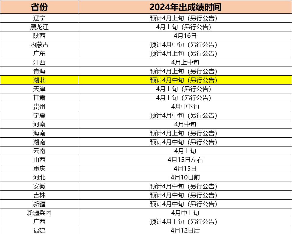 湖北公务员分数线查询2024