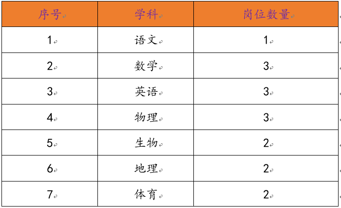 一、事业单位教育岗考试指南，内容、形式与备考建议