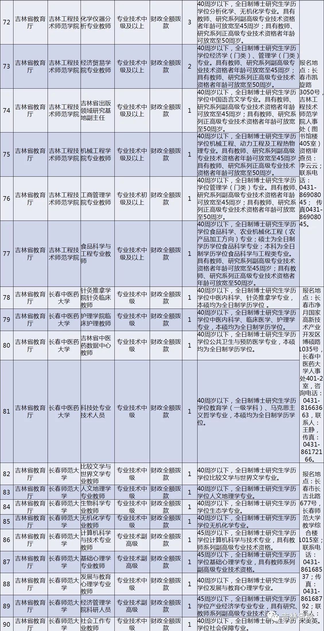 XXXX年农业部门公务员职位招聘条件