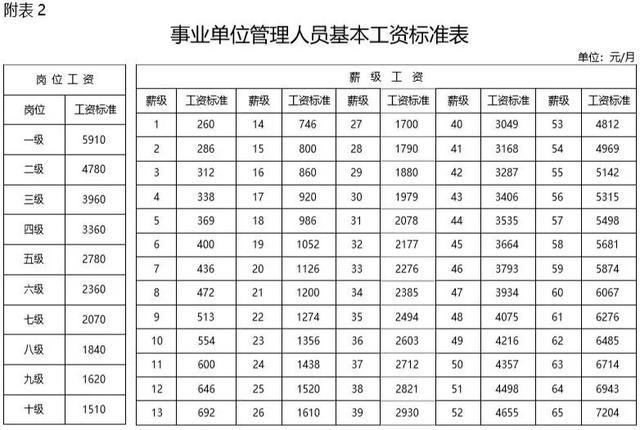 事业单位信息管理岗位，事业单位IT管理岗位，事业单位信息技术岗位，事业单位信息安全管理，事业单位信息系统管理