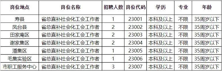 2023年各省市事业单位招聘信息综述