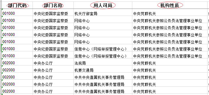 国家公务员职位表查询