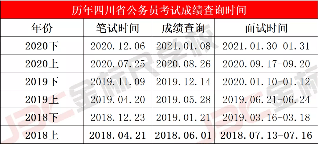 XXXX年四川省考公务员出成绩时间