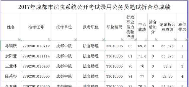 四川公务员下半年成绩查询