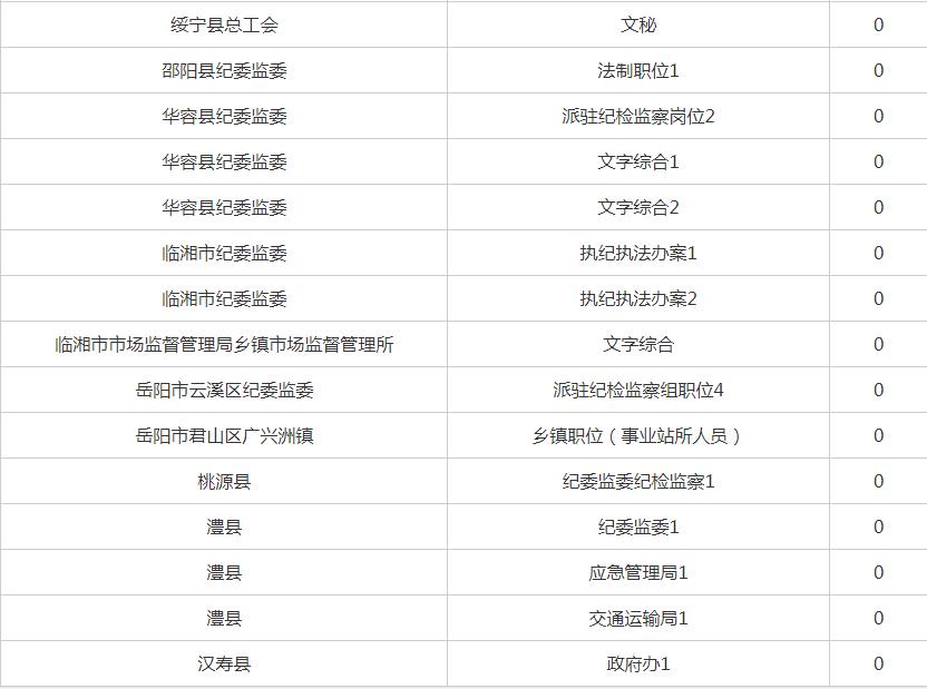 公务员报名缴费截止时间，缴费截止时间，公务员报名，公务员报名，缴费截止，截止时间，公务员报名缴费，公务员报名缴费，截止时间