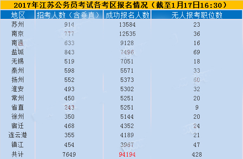 江苏省公务员考试历年报名时间，江苏省公务员考试历年报名时间汇总