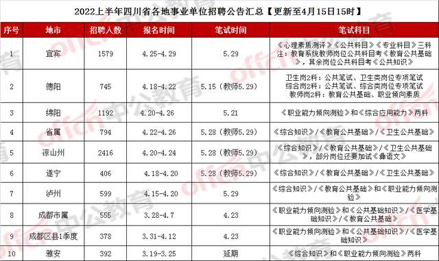 成都2022事业编招聘信息发布