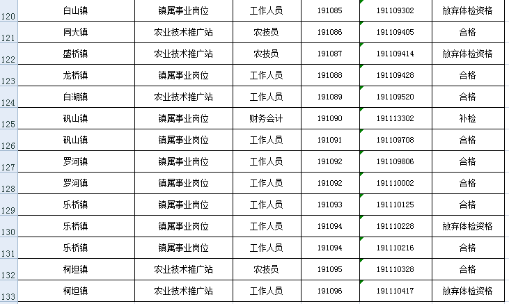 事业单位招聘体检项目一览表，体检项目一览表，事业单位招聘，事业单位招聘体检项目详解，体检项目详解，事业单位招聘，事业单位招聘体检项目概述，体检项目概述，事业单位招聘