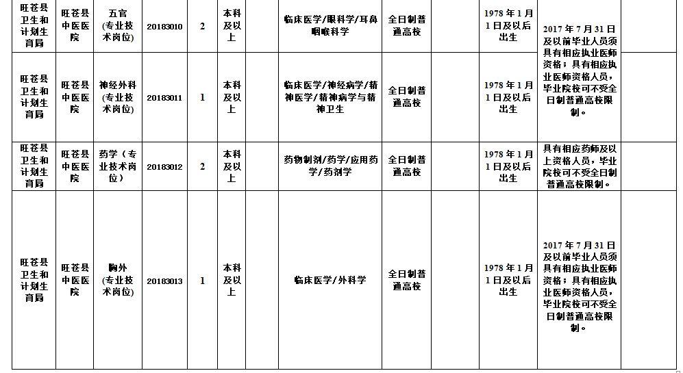 考核招聘人员