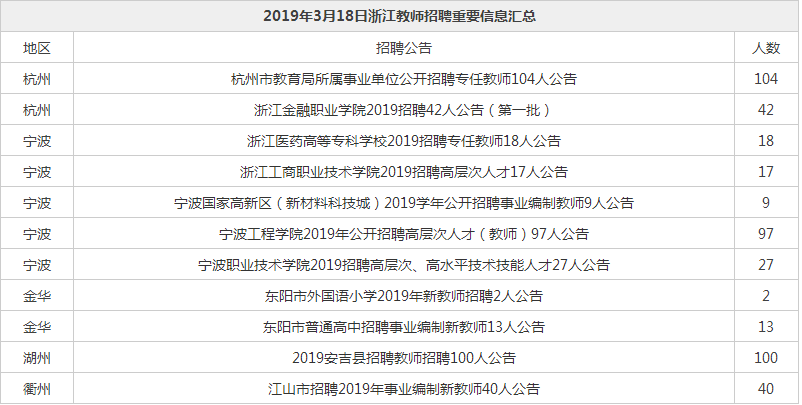 襄阳事业编教师招聘公告发布