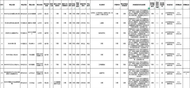 定向招录残疾人的岗位