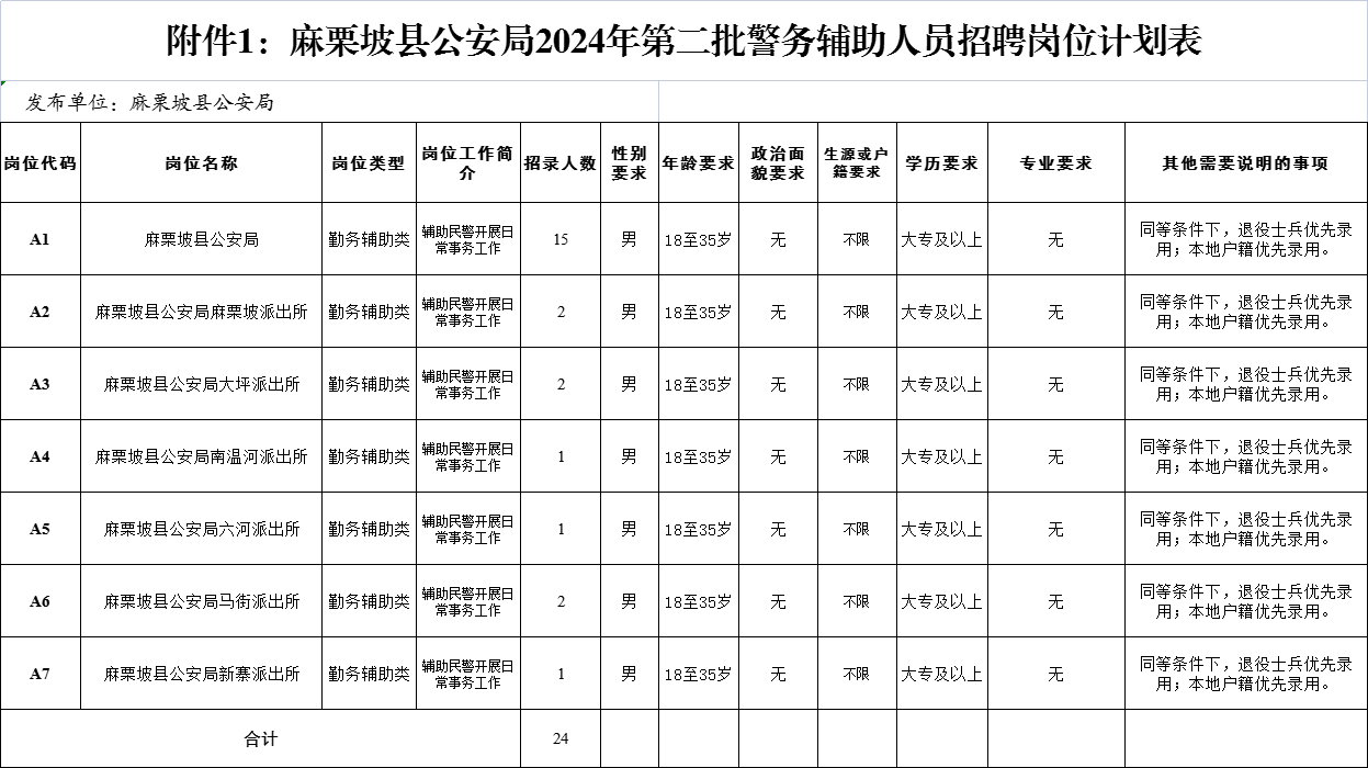 2024年公安辅警招聘公告