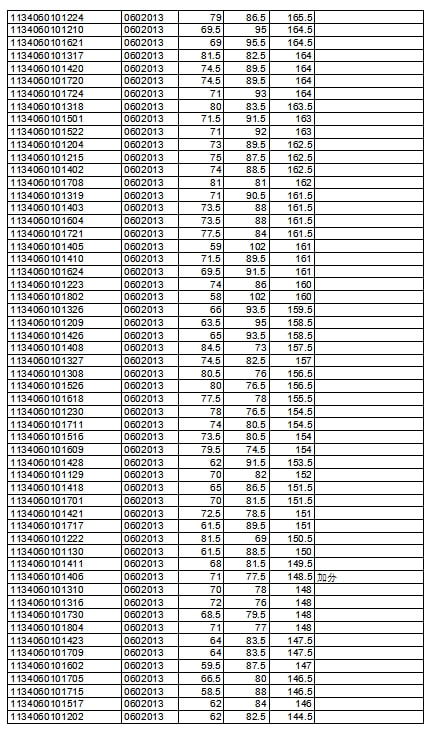 事业单位拟录取名单公布，公布事业单位拟录取名单，事业单位拟录取名单公之于众，事业单位拟录取名单正式公布，公布事业单位拟录取人员名单