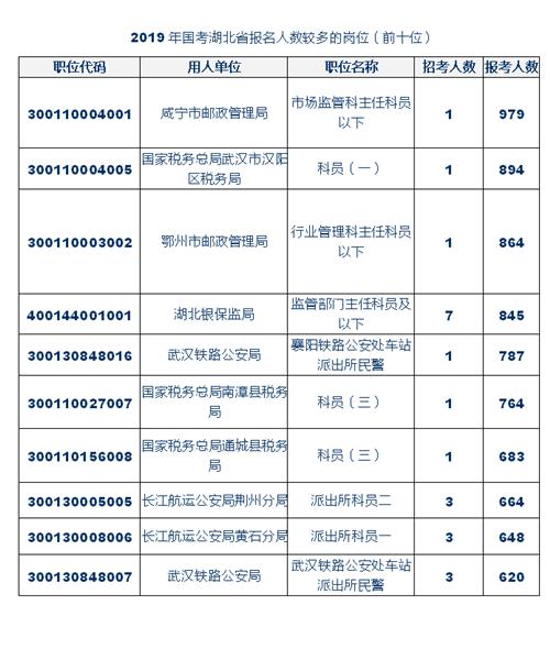 银监公务员的职业发展与工作挑战