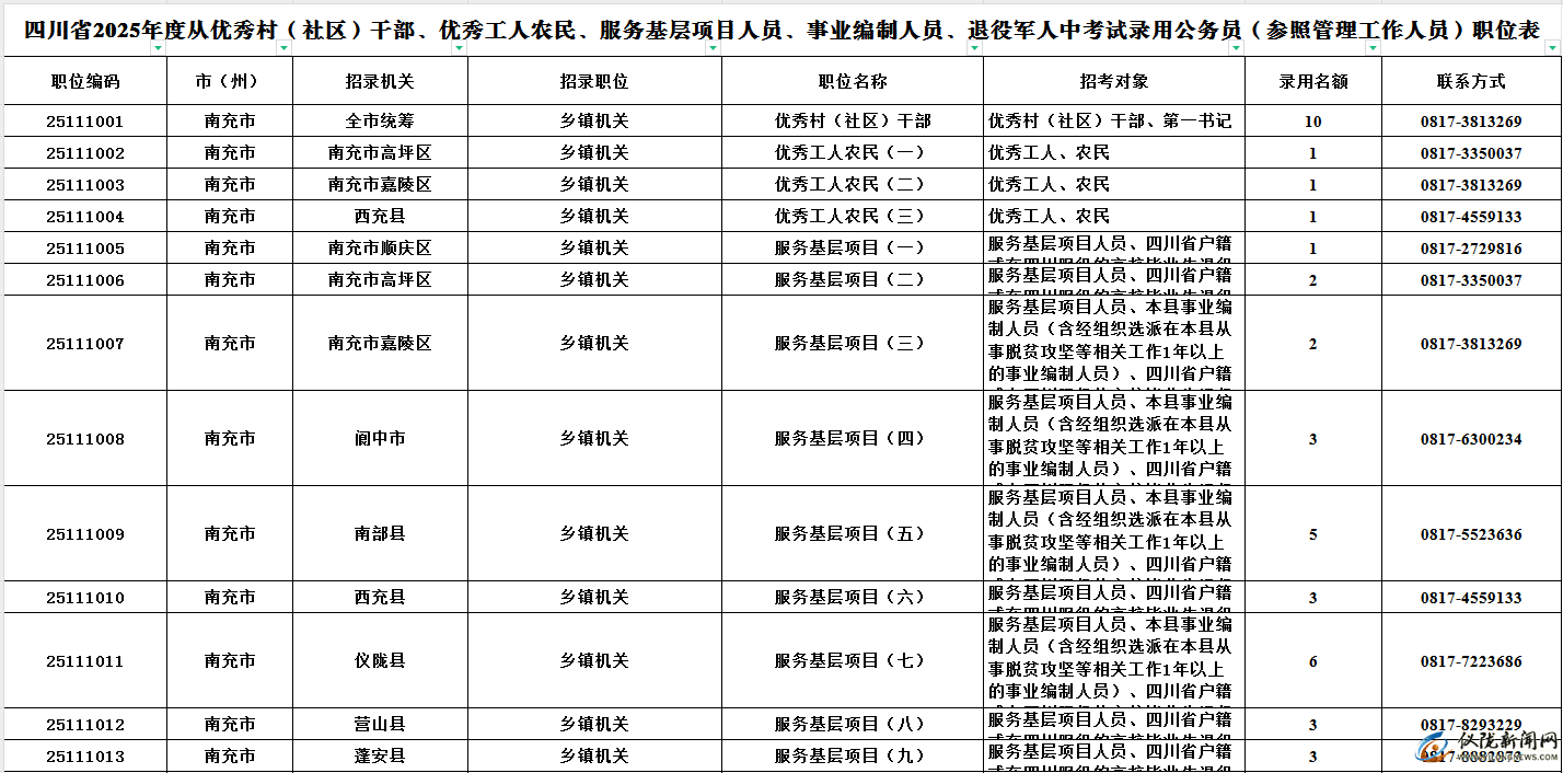 四川省公务员考试2025备考指南与策略