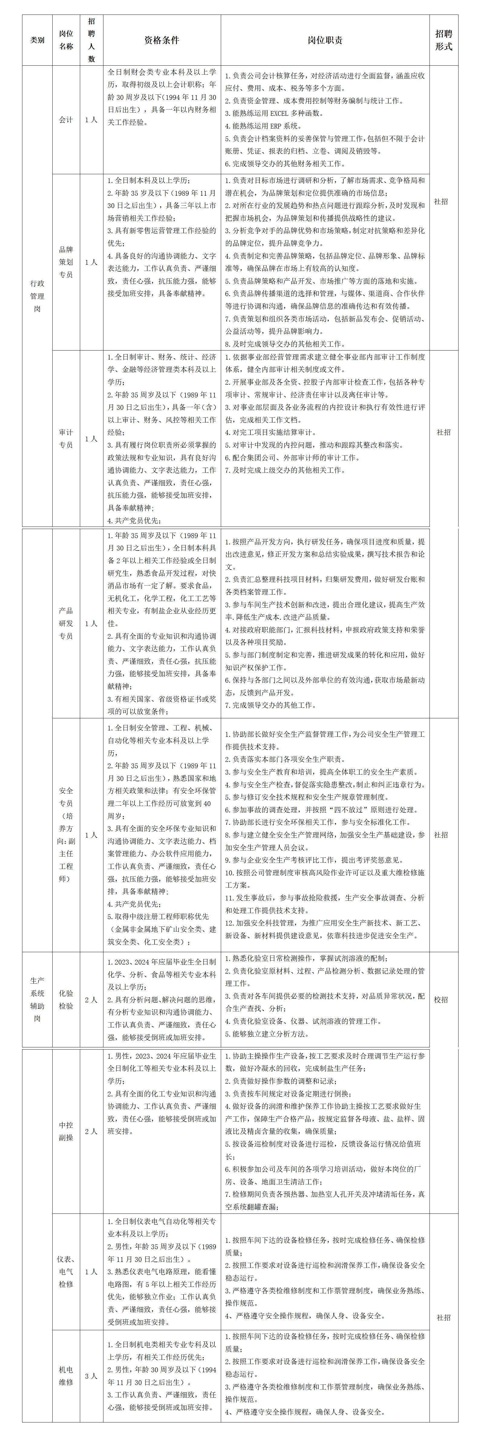 2024重庆第四季度事业编考试信息汇总