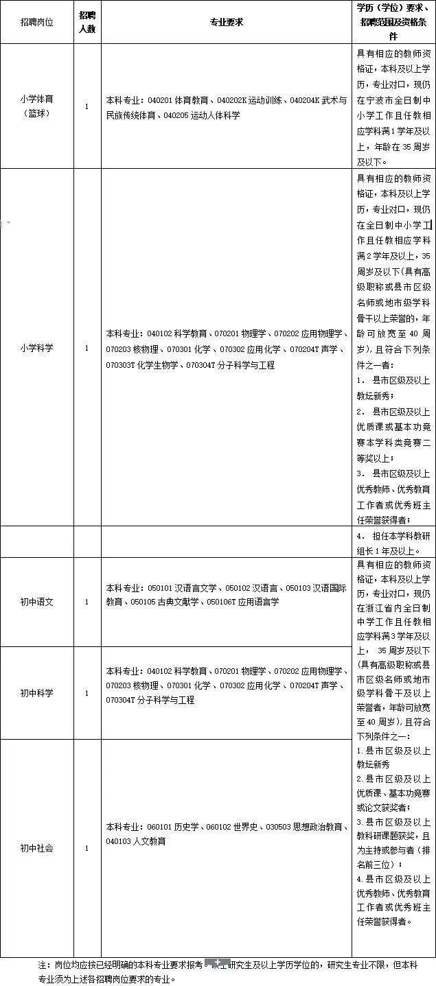 宁波事业编招聘公告发布！