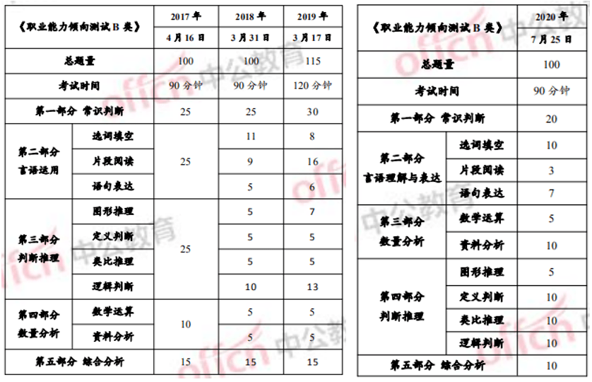 武汉事业单位考试大纲最新发布