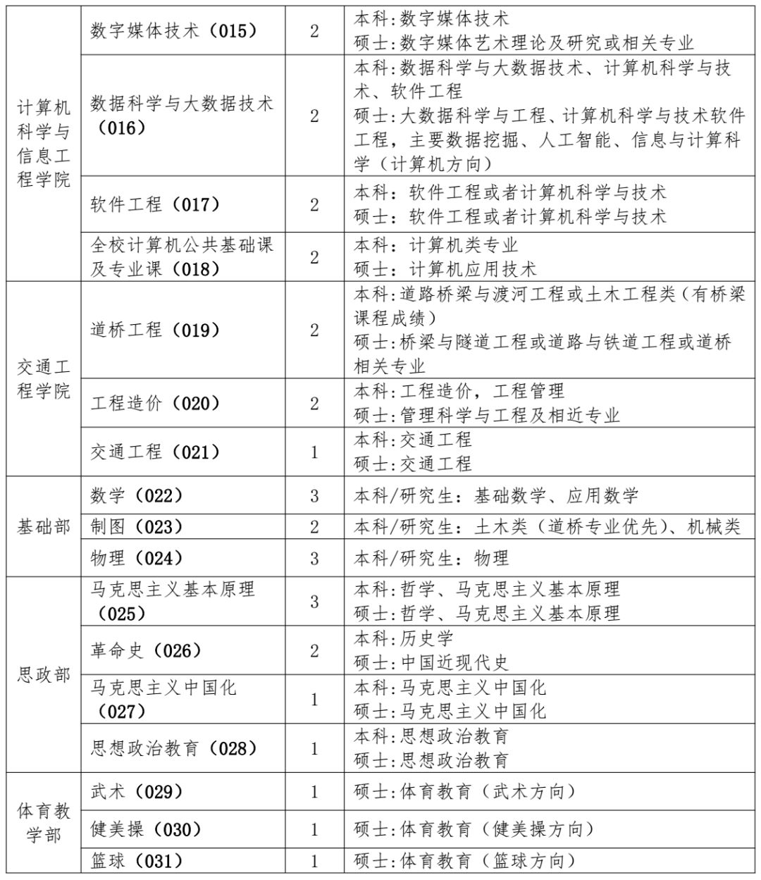 科研院所事业编归属类别