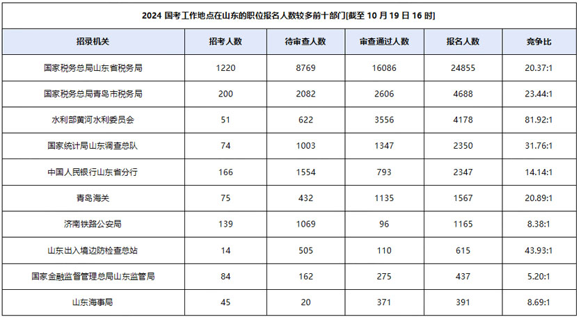 2024国考时间推测，几月几号？