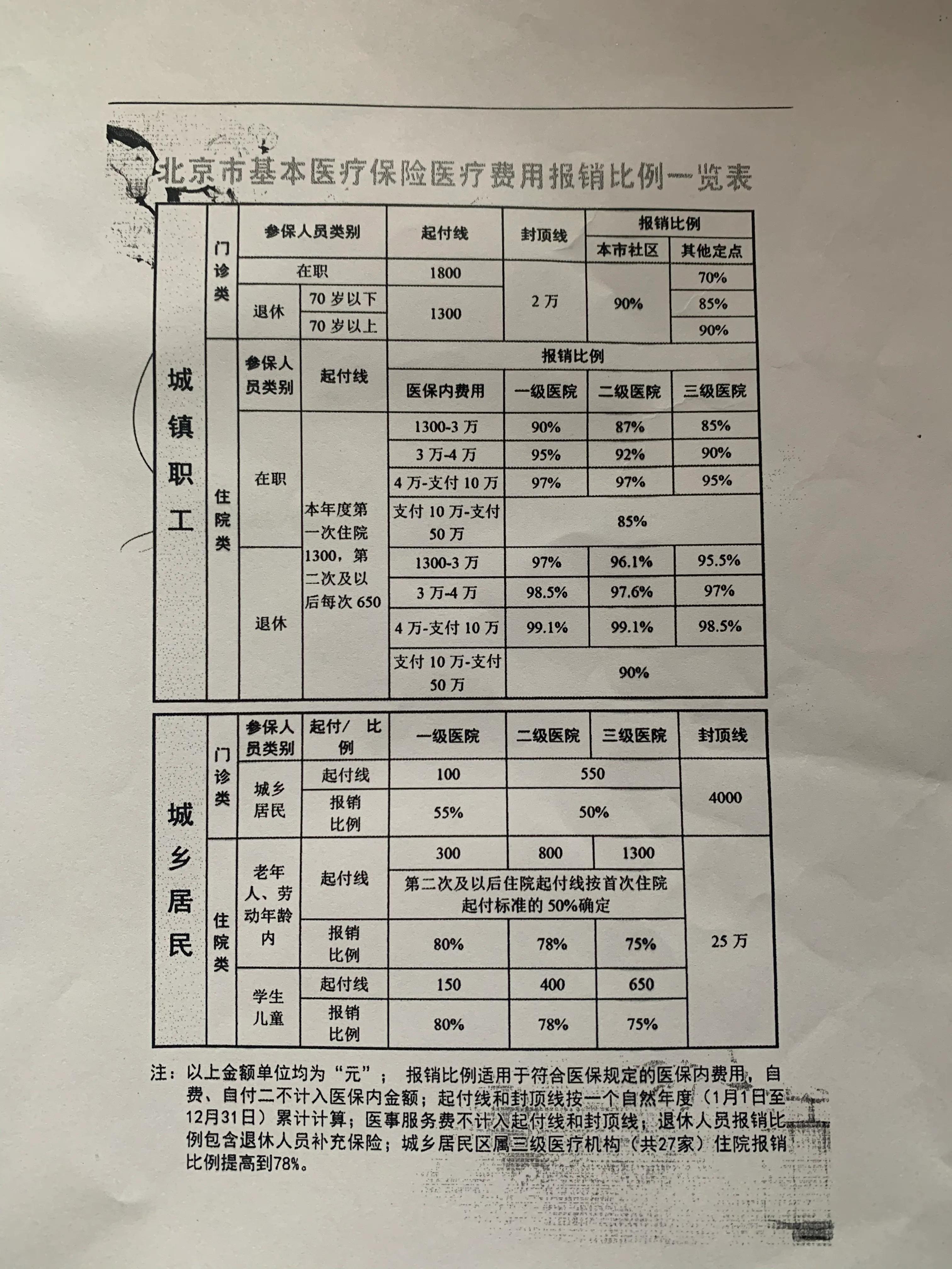 2020北京市事业单位考试公告发布