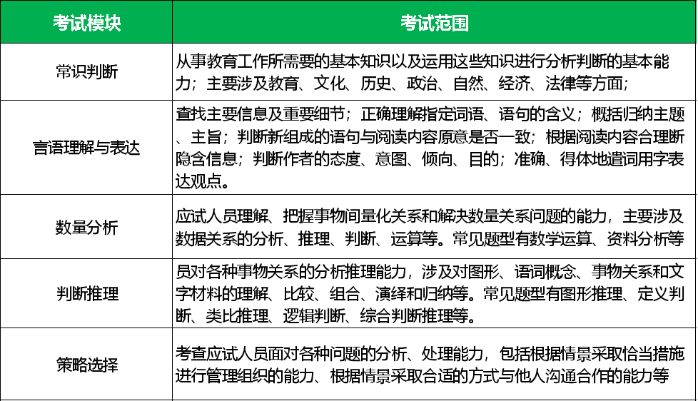 关于事业单位教师招聘D类的一些思考