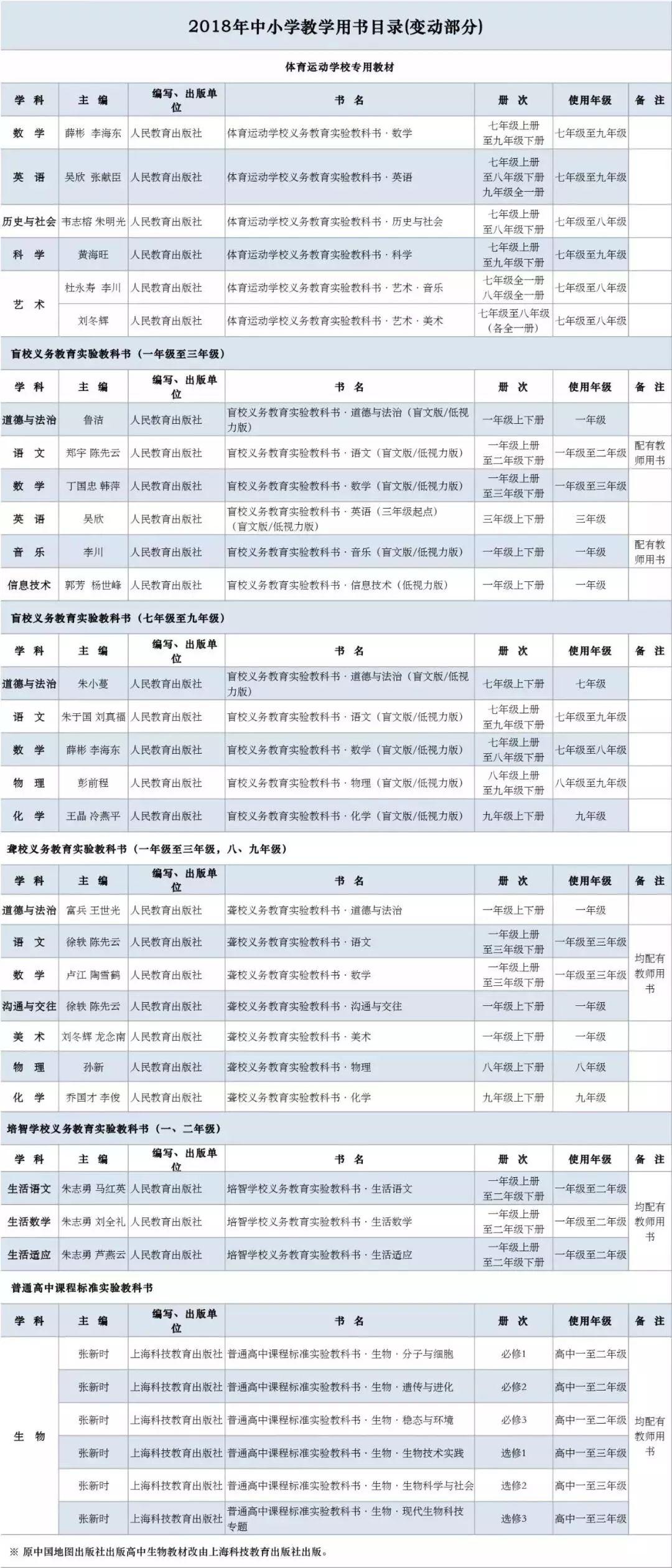 XXXX年江苏公务员考试报名时间