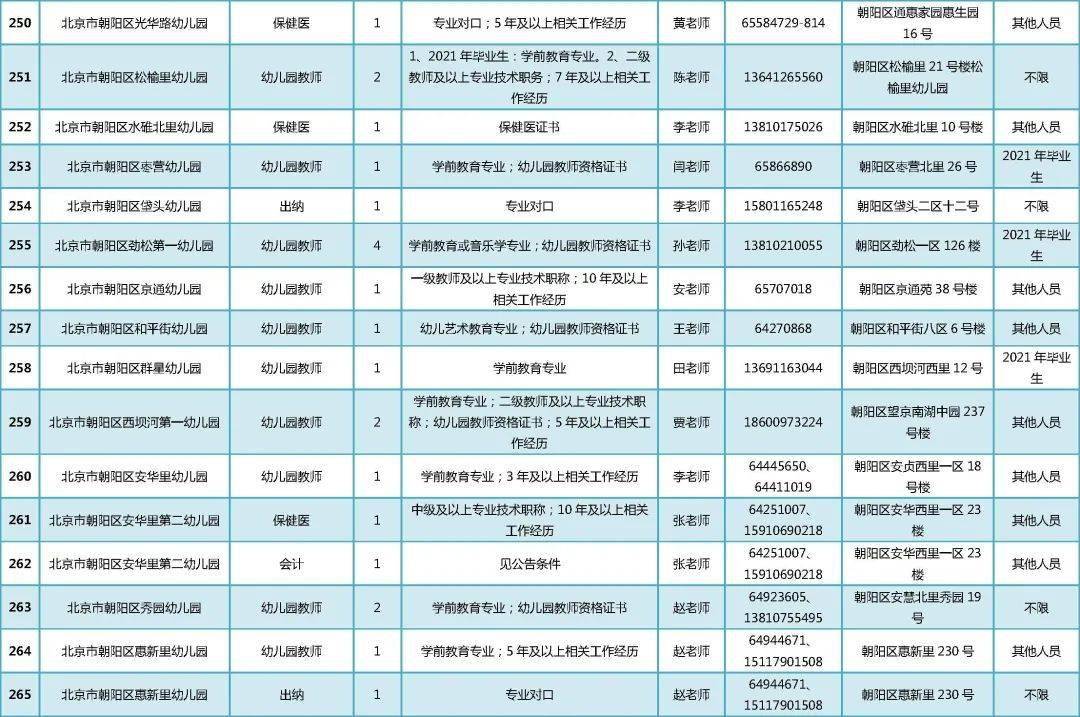 2021朝阳区事业单位面试公告发布