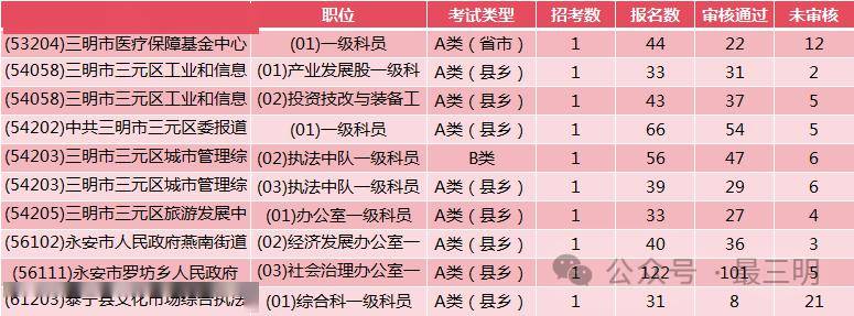 2024年福建省考职位一览表