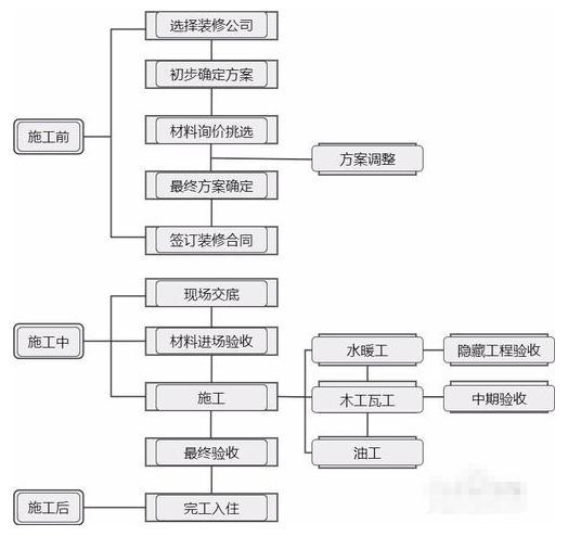 定制服务 第93页