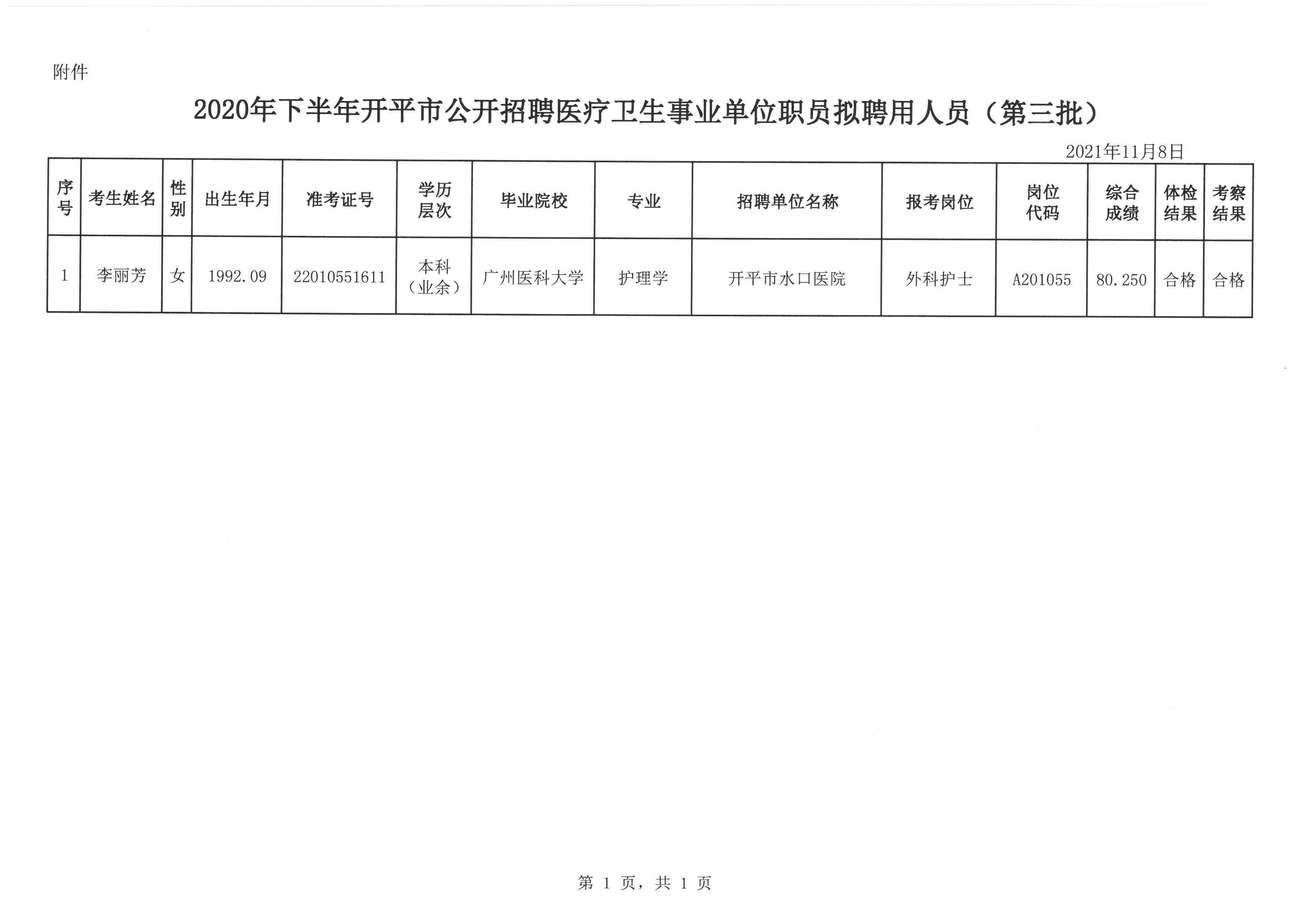 2020年事业单位医疗卫生招聘考试，考生经验与行业现状和未来趋势