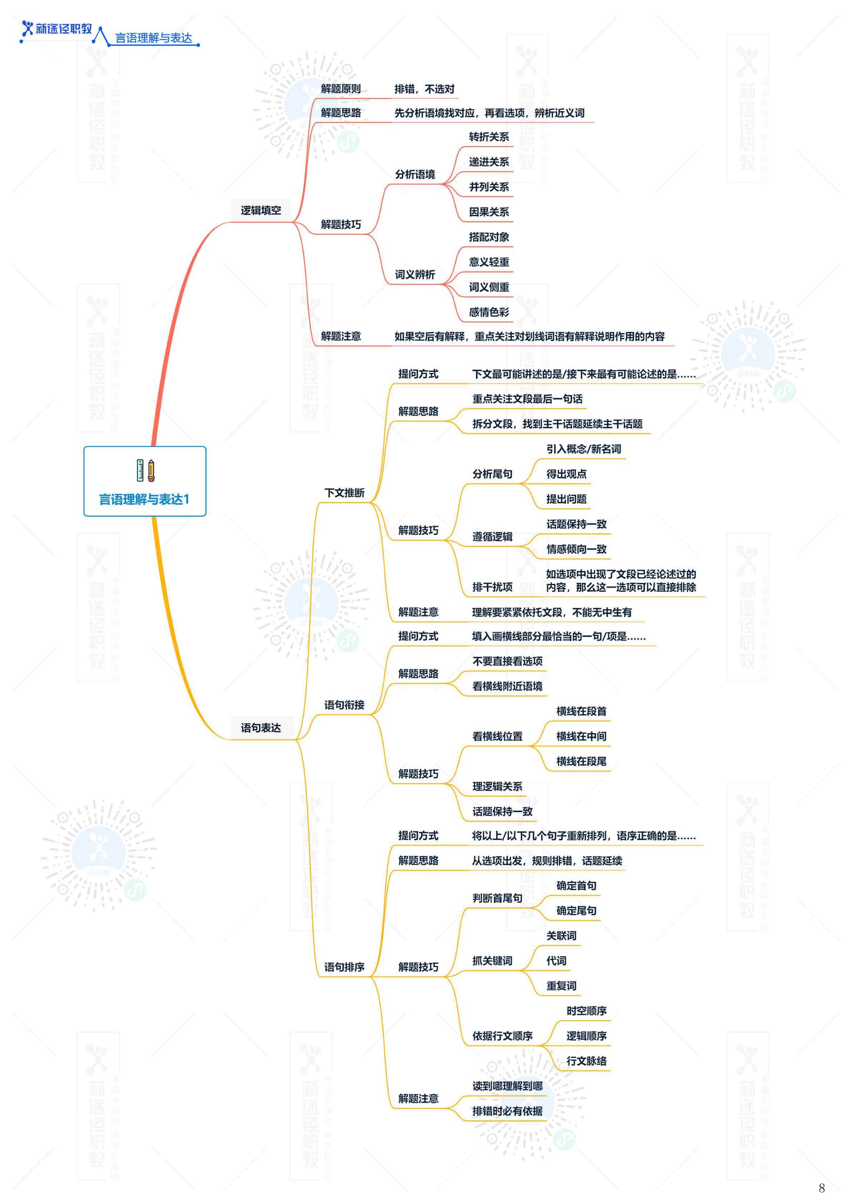 事业单位A类考试内容详解