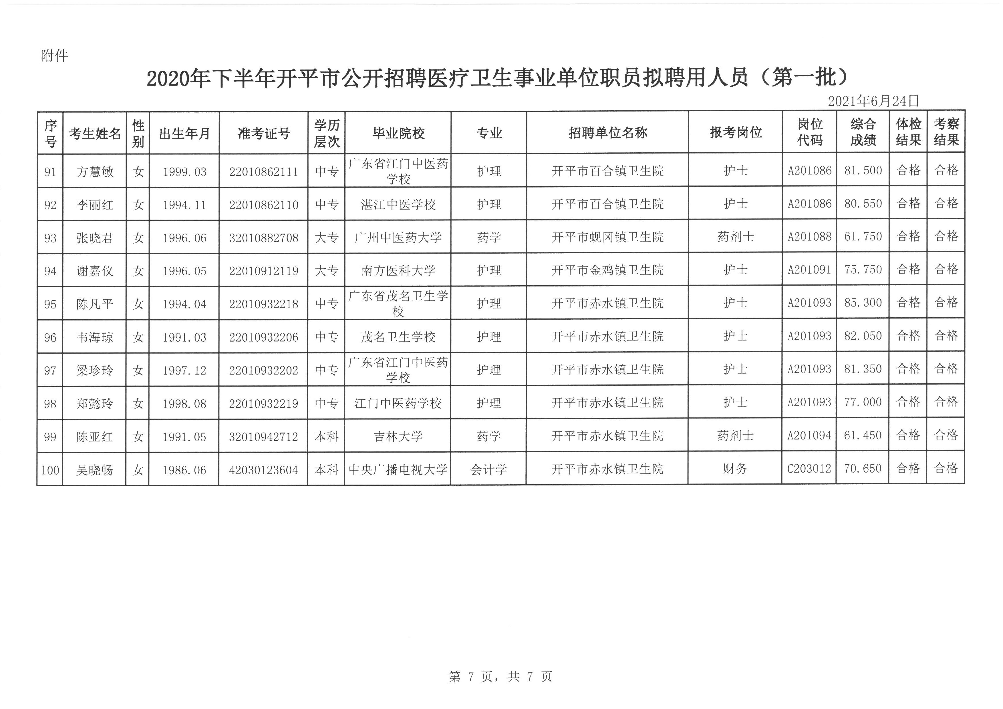 最新2020年事业单位招聘医疗