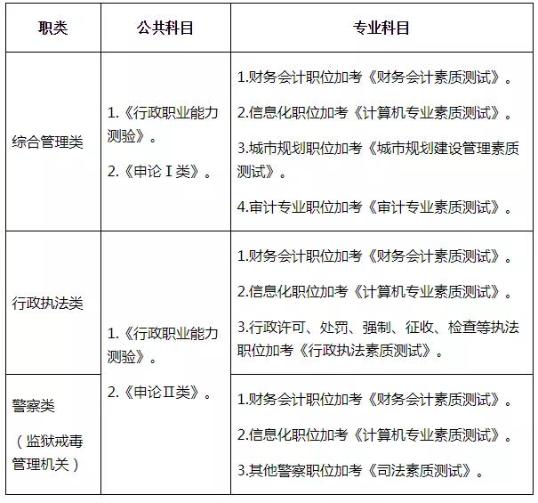 公务员考试科目和题型详解