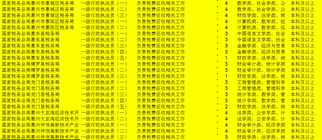 公务员报考岗位查询指南