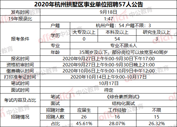 杭州市事业编考试