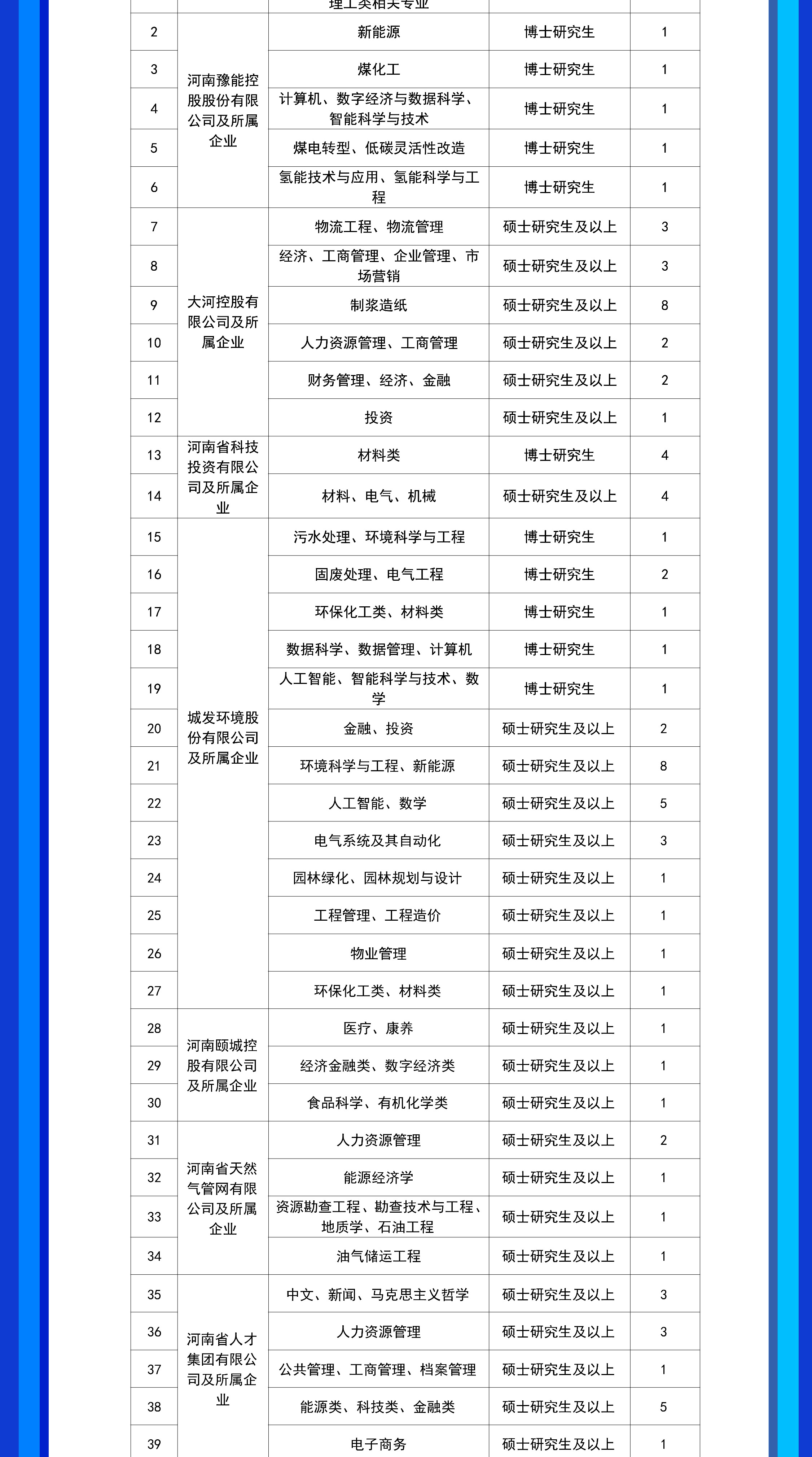 2024国企不限专业招聘，探索新机遇，开启新征程