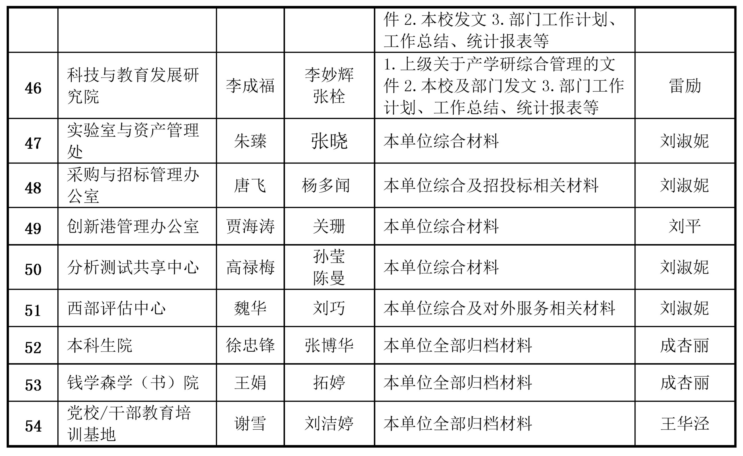 事业编档案馆理员可定岗为，，档案管理岗位，图书馆理员岗位，资料整理岗位，文化研究岗位，历史研究岗位，社会研究岗位，行政管理岗位，财务管理岗位，人力资源管理岗位，市场营销管理岗位