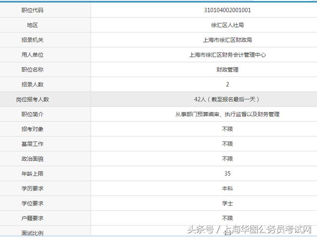 上海事业编考试职位表公示