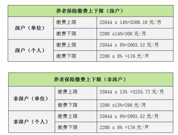 事业编制社保缴费标准研究