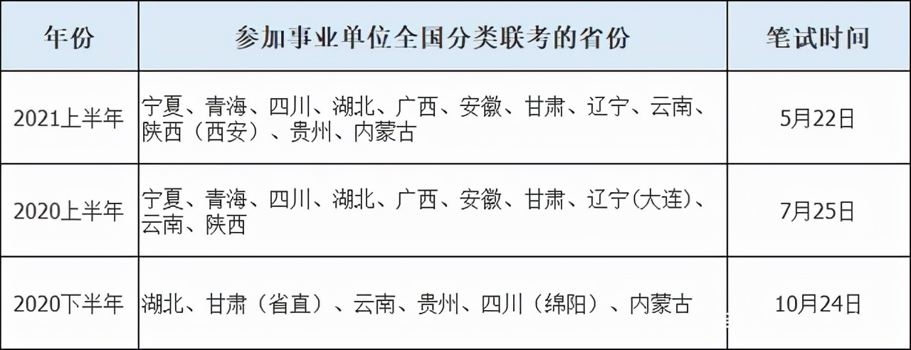 2022年黑龙江事业单位考试大纲发布！